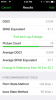 Система FieldScout GreenIndex+ 